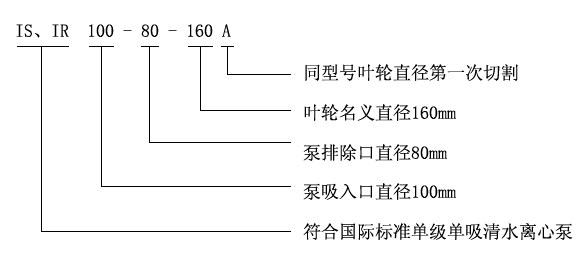 IS、IR型臥式單級單吸清水離心泵